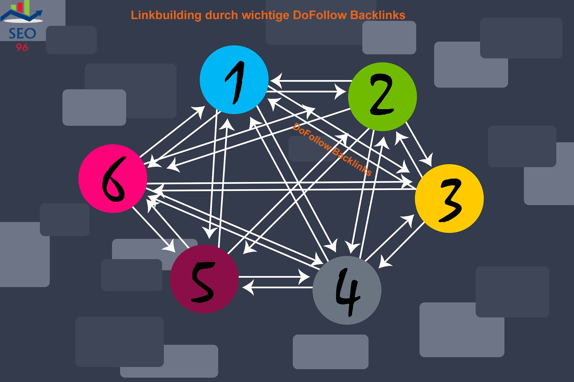 SEO Links